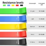 LIVIKON Resistance Loop Bands - Set of 5 - Image 5